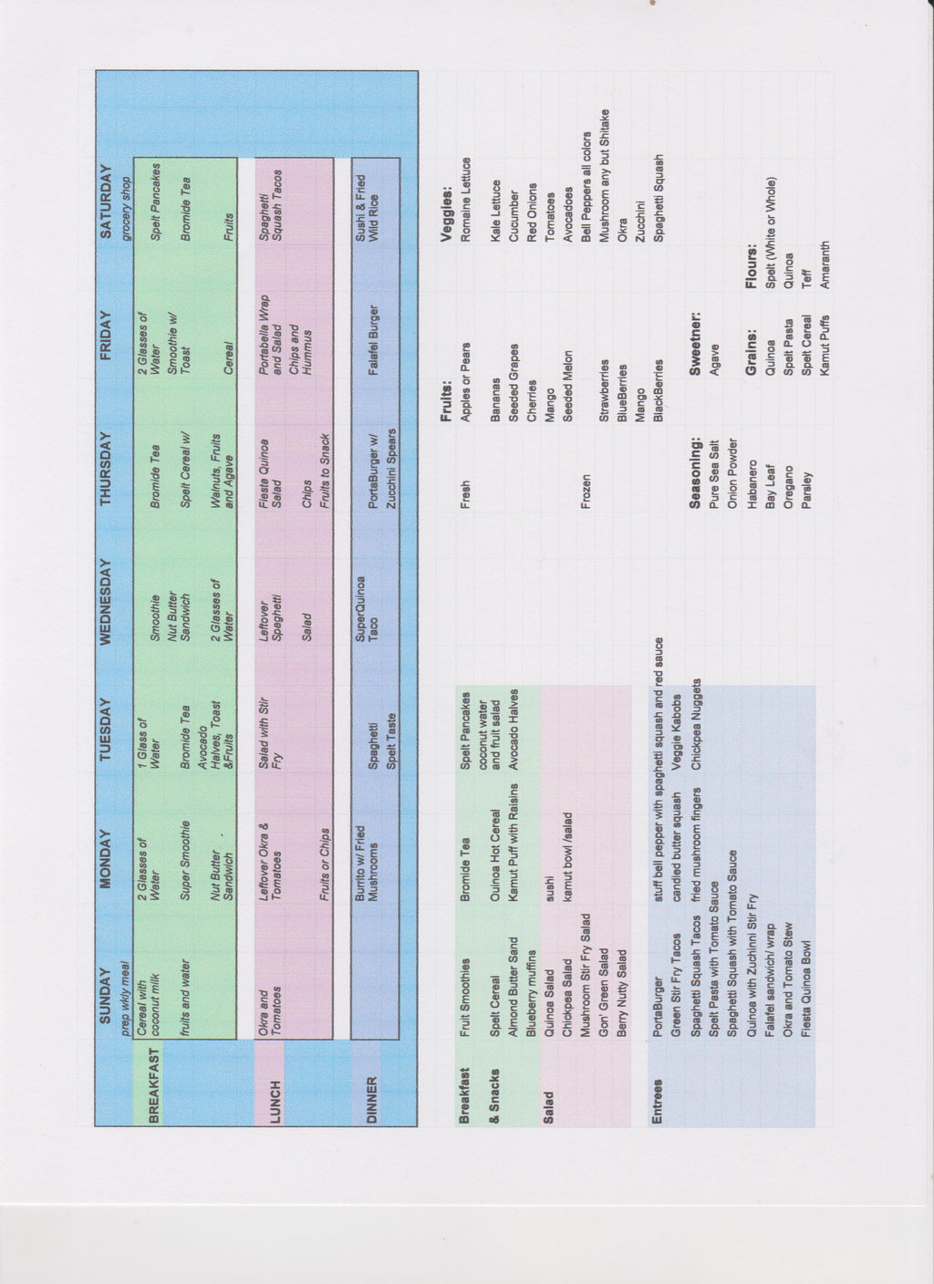 Alkaline Meal Plan by: Original Thought